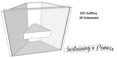 Build A DIY (Lowel Ego) Tabletop Softbox for Under $30! Great, thorough tutorial with lots of step by step images. 