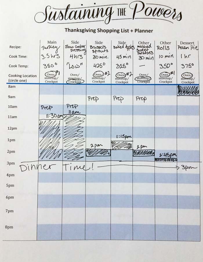 8 Tips For Planning a Stress-free Thanksgiving meal Printable